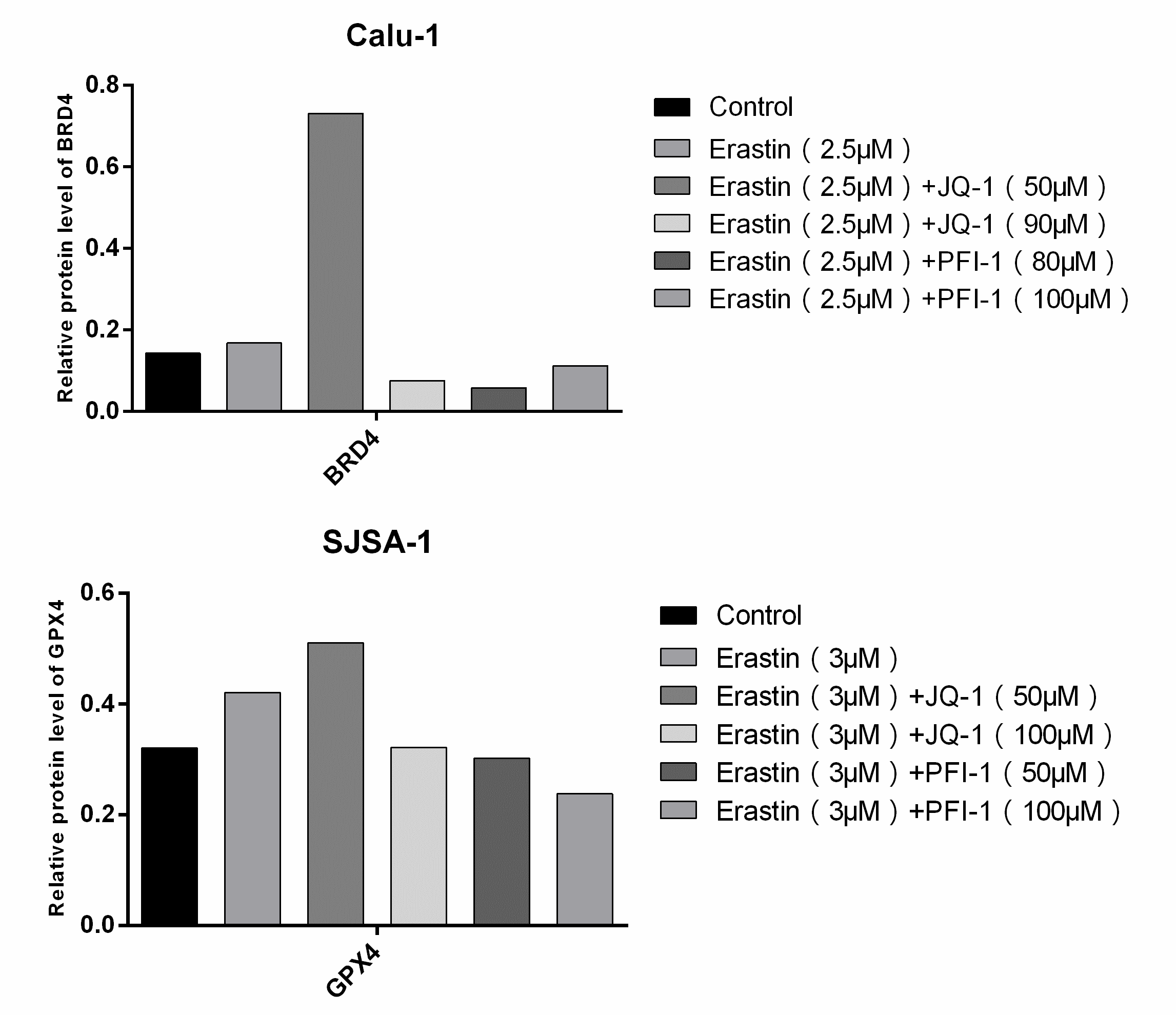 wb實(shí)驗(yàn)案例